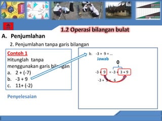 A. Penjumlahan
  2. Penjumlahan tanpa garis bilangan
 Contoh 1                               b. -3 + 9 = …
 Hitunglah tanpa                            Jawab
                                                         0
 menggunakan garis bilangan
 a. 2 + (-7)                               -3 + 9 = -3 + 3 + 9
 b. -3 + 9                                  -3 + 9 = 6
 c. 11+ (-2)

 Penyelesaian
 