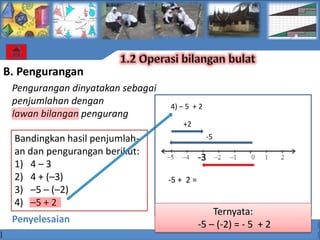 B. Pengurangan
 Pengurangan dinyatakan sebagai
 penjumlahan dengan               4) – 5 + 2
 lawan bilangan pengurang
                                      +2
 Bandingkan hasil penjumlah-                   -5
 an dan pengurangan berikut:
                                             -3
 1) 4 – 3
 2) 4 + (–3)                      -5 + 2 =
 3) –5 – (–2)
 4) –5 + 2
                                                 Ternyata:
 Penyelesaian                                -5 – (-2) = - 5 + 2
 