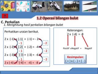 C. Perkalian
 1. Menghitung hasil perkalian bilangan bulat

  Perhatikan uraian berikut.                        Keterangan:
                                                    2 x (-4) = -8
  2 x (-1) = (-1) +   (-1) = - 2
              -1                   -2
  2 x (-2) = (-2) +   (-2) = -4                 Positif x Negatif =   Negatif
              -1                   -2
  2 x (-3) = (-3) +   (-3) = -6
                                                   Kesimpulan:
              -1                   -2
                                                  (+)x(-)=(-)
  2 x (-4) = (-4) +   -4) = -8
 