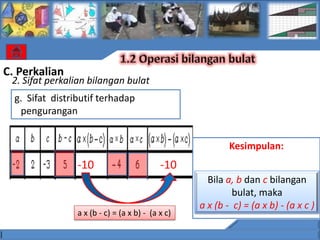C. Perkalian
 2. Sifat perkalian bilangan bulat
  g. Sifat distributif terhadap
   pengurangan


                                                           Kesimpulan:
                 -10                        -10
                                                     Bila a, b dan c bilangan
                                                            bulat, maka
                                                   a x (b - c) = (a x b) - (a x c )
                 a x (b - c) = (a x b) - (a x c)
 