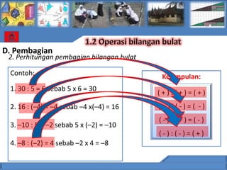 D. Pembagian
 2. Perhitungan pembagian bilangan bulat

 Contoh:                                    Kesimpulan:
 1. 30 : 5 = 6 sebab 5 x 6 = 30
                                           (+):(+)=(+)
 2. 16 : (–4) = –4 sebab –4 x(–4) = 16     (+):(-)=( -)
                                           (-):(+)=(-)
 3. –10 : 5 = –2 sebab 5 x (–2) = –10
                                           (-):(-)=(+)
 4. –8 : (–2) = 4 sebab –2 x 4 = –8
 