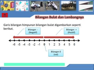 Garis bilangan himpunan bilangan bulat digambarkan seperti
berikut.           Bilangan -                  Bilangan +
                  (Negatif)                     (Positif)




                                   Bilangan 0
                                      (nol)
 
