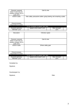 3
Person(s) exposed
(detail if cast/crew (C),
outside company (O) or
public (P) )
Cast & crew
Action to take Take safety precautions before going bowling and smashing a plate.
Person/company
responsible for action
To be completed at agreed later date -
Exposed person(s)
informed? (y/n)
Agreed action taken? (y/n) Risk removed?
(y/n)
Description Vehicles/ speed
Person(s) exposed
(detail if cast/crew (C),
outside company (O) or
public (P) )
Cast & crew
Action to take Where safety gear
Person/company
responsible for action
To be completed at agreed later date -
Exposed person(s)
informed? (y/n)
Agreed action taken? (y/n) Risk removed?
(y/n)
Completed by:
Signature;
Countersigned by:
Signature; Date:
 