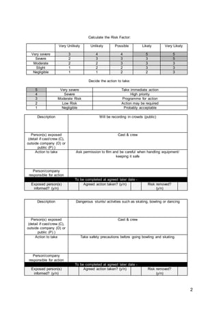 2
Calculate the Risk Factor:
Very Unlikely Unlikely Possible Likely Very Likely
Very severe 3 4 4 5 5
Severe 2 3 3 3 5
Moderate 2 2 3 3 3
Slight 1 2 2 3 3
Negligible 1 1 2 2 3
Decide the action to take:
5 Very severe Take immediate action
4 Severe High priority
3 Moderate Risk Programme for action
2 Low Risk Action may be required
1 Negligible Probably acceptable
Description Will be recording in crowds (public)
Person(s) exposed
(detail if cast/crew (C),
outside company (O) or
public (P) )
Cast & crew
Action to take Ask permission to film and be careful when handling equipment/
keeping it safe
Person/company
responsible for action
To be completed at agreed later date -
Exposed person(s)
informed? (y/n)
Agreed action taken? (y/n) Risk removed?
(y/n)
Description Dangerous stunts/ activities such as skating, bowling or dancing
Person(s) exposed
(detail if cast/crew (C),
outside company (O) or
public (P) )
Cast & crew
Action to take Take safety precautions before going bowling and skating.
Person/company
responsible for action
To be completed at agreed later date -
Exposed person(s)
informed? (y/n)
Agreed action taken? (y/n) Risk removed?
(y/n)
 