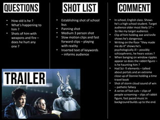•   How old is he ?       •   Establishing shot of school   •   In school, English class. Shows
•   What's happening to       bus                               he's a high school student. Target
                          •   Panning shot                      audience older most likely 17 –
    him ?                                                       3o like my target audience.
•   Shots of him with     •   Medium 3 person shot          •   Clip of him holding axe and knife
    weapons and fire –    •   Slow motion clips and fast        shows he's dangerous
    does he hurt any          forward clips – playing       •   Writing on the floor “they made
    one ?                     with reality                      me do it” shows he's
                          •   Inserted text of keywords         psychologically ill – possibly
                              – informs audience                schizophrenic, he hears voices ?
                                                            •   When banging on window ripples
                                                                appear so does the rabbit figure –
                                                                is he haunting him ?
                                                            •   Had Sci- fi elements – talked
                                                                about portals and an extreme
                                                                close up of Donnie holding a time
                                                                travel book
                                                            •   Shot of storm cloud sound of win
                                                                – pathetic fallacy
                                                            •   A series of fast cuts – clips of
                                                                people screaming – clips of rabbit
                                                                figure, fast paced music in
                                                                background builds up to the end.
 