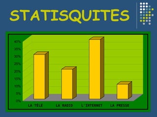 STATISQUITES 