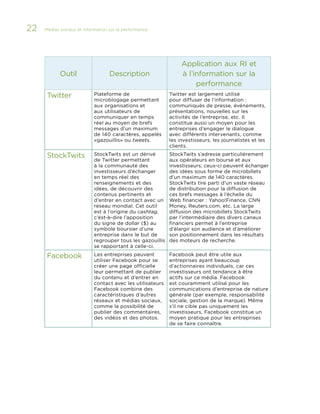 22

Médias sociaux et information sur la performance 	

Outil

Description

Application aux RI et
à l’information sur la
performance

Twitter

Plateforme de
microblogage permettant
aux organisations et
aux utilisateurs de
communiquer en temps
réel au moyen de brefs
messages d’un maximum
de 140 caractères, appelés
«gazouillis» ou tweets.

Twitter est largement utilisé
pour diffuser de l’information :
communiqués de presse, événements,
présentations, nouvelles sur les
activités de l’entreprise, etc. Il
constitue aussi un moyen pour les
entreprises d’engager le dialogue
avec différents intervenants, comme
les investisseurs, les journalistes et les
clients.

StockTwits

StockTwits est un dérivé
de Twitter permettant
à la communauté des
investisseurs d’échanger
en temps réel des
renseignements et des
idées, de découvrir des
contenus pertinents et
d’entrer en contact avec un
réseau mondial. Cet outil
est à l’origine du cashtag,
c’est-à-dire l’apposition
du signe de dollar ($) au
symbole boursier d’une
entreprise dans le but de
regrouper tous les gazouillis
se rapportant à celle-ci.

StockTwits s’adresse particulièrement
aux opérateurs en bourse et aux
investisseurs; ceux-ci peuvent échanger
des idées sous forme de microbillets
d’un maximum de 140 caractères.
StockTwits tire parti d’un vaste réseau
de distribution pour la diffusion de
ces brefs messages à l’échelle du
Web financier : Yahoo!Finance, CNN
Money, Reuters.com, etc. La large
diffusion des microbillets StockTwits
par l’intermédiaire des divers canaux
financiers permet à l’entreprise
d’élargir son audience et d’améliorer
son positionnement dans les résultats
des moteurs de recherche.

Facebook

Les entreprises peuvent
utiliser Facebook pour se
créer une page officielle
leur permettant de publier
du contenu et d’entrer en
contact avec les utilisateurs.
Facebook combine des
caractéristiques d’autres
réseaux et médias sociaux,
comme la possibilité de
publier des commentaires,
des vidéos et des photos.

Facebook peut être utile aux
entreprises ayant beaucoup
d’actionnaires individuels, car ces
investisseurs ont tendance à être
actifs sur ce média. Facebook
est couramment utilisé pour les
communications d’entreprise de nature
générale (par exemple, responsabilité
sociale, gestion de la marque). Même
s’il ne cible pas uniquement les
investisseurs, Facebook constitue un
moyen pratique pour les entreprises
de se faire connaître.

 