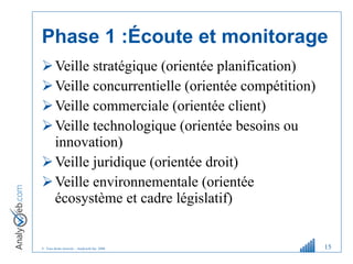 Phase 1 :Écoute et monitorage Veille stratégique (orientée planification) Veille concurrentielle (orientée compétition) Veille commerciale (orientée client) Veille technologique (orientée besoins ou innovation) Veille juridique (orientée droit) Veille environnementale (orientée écosystème et cadre législatif) 