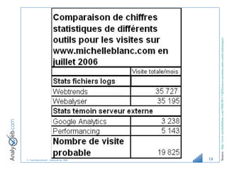 Source:  http://www.michelleblanc.com/2006/08/17/differences-enormes-entre-outils-statistiques/   