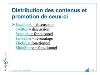Distribution des contenus et promotion de ceux-ci Facebook  = discussion Twitter  = discussion Youtube  = fonctionnel LinkedIn  = réseautage FlickR  = fonctionnel SlideShar e = fonctionnel 
