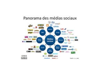 Medias sociaux-aqei