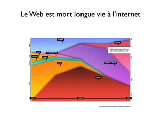 Le Web est mort longue vie à l’internet




                         http://www.wired.com/magazine/2010/08/ff_webrip/all/1
 