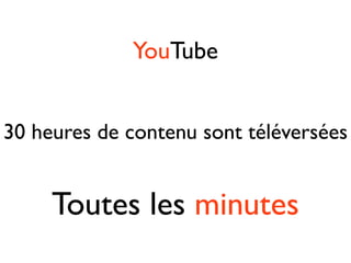 YouTube


30 heures de contenu sont téléversées


     Toutes les minutes
 