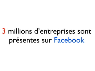 3 millions d’entreprises sont
  présentes sur Facebook
 
