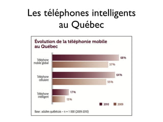 Les téléphones intelligents
        au Québec
 