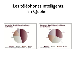 Les téléphones intelligents
        au Québec
 