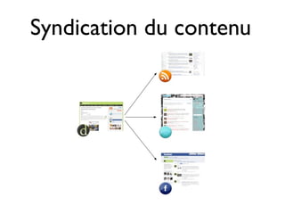 Syndication du contenu
 