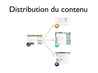 Distribution du contenu
 