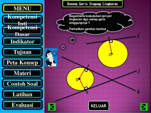Garis Singgung Persekutuan 2 Lingkaran