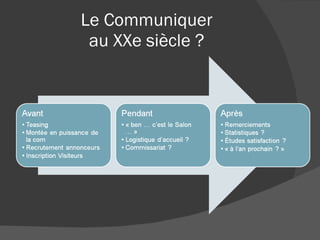 Le Communiquer au XXe siècle ? 
