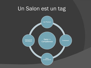 Un Salon est un tag 