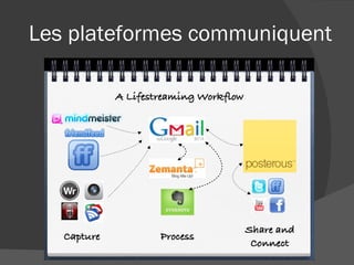 Les plateformes communiquent 