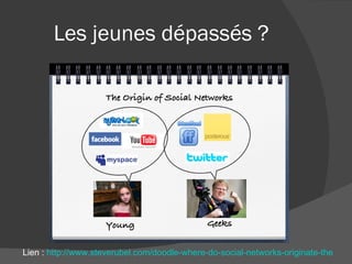 Les jeunes dépassés ? Lien :  http://www.steverubel.com/doodle-where-do-social-networks-originate-the   