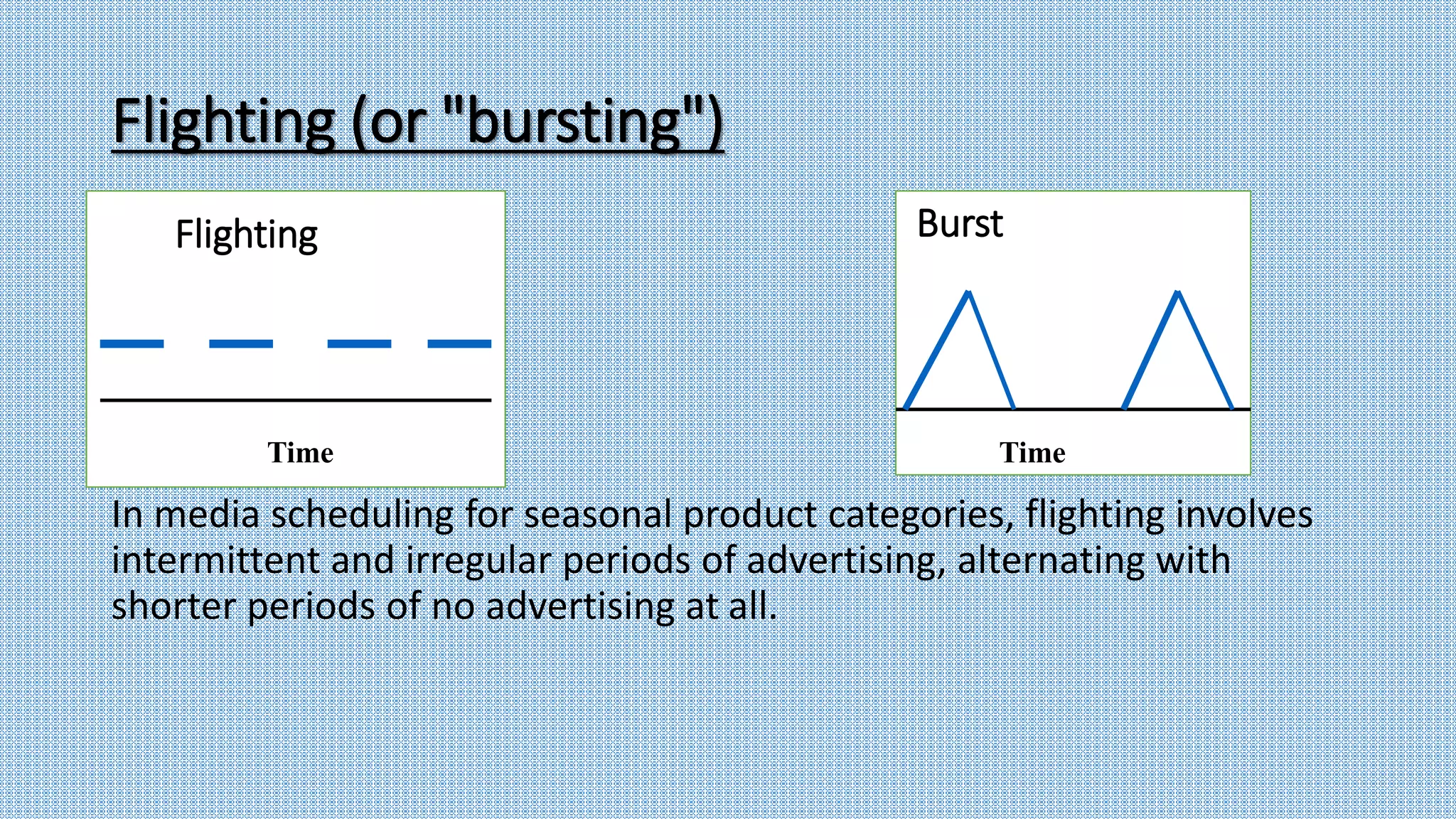 Flighting (or "bursting")
In media scheduling for seasonal product categories, flighting involves
intermittent and irregular periods of advertising, alternating with
shorter periods of no advertising at all.
Flighting
Time
Burst
Time
 