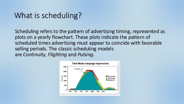 how timing powerpoint to scheduling Media