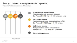 Аудитория интернета в России - Апрель 2017 Slide 11