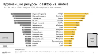 Аудитория интернета в России - Апрель 2017 Slide 27