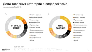 Аудитория интернета в России - Апрель 2017 Slide 4
