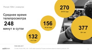 Аудитория интернета в России - Апрель 2017 Slide 9