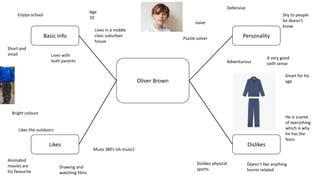 Basic Info
Likes Dislikes
Oliver Brown
Personality
Age
10
Lives with
both parents
Enjoys school
Short and
small
Lives in a middle
class suburban
house
Defensive
naive
Adventurous
A very good
sixth sense
Shy to people
he doesn’t
know
Smart for his
age
He is scared
of everything
which is why
he has the
fears
Doesn’t like anything
horror related
Bright colours
Music (80’s ish music)
Drawing and
watching films
Animated
movies are
his favourite
Puzzle solver
Dislikes physical
sports
Likes the outdoors
 