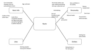 Basic Info
Likes Dislikes
Nycto
Personality
Gaining peoples
trust just to break it
Getting her
plans foiled
Being beaten in
her own game
Can manipulate
shadows and can
jump between them
Age unknown
Leader of the
other fears Looks like a
completely blacked
out figure with grey
and white highlights
to define features
She thinks before she
says making everything
she says is planned out
Very confident in
her ability
Genius
mastermind
Sore loser
Finds thrill in
what she does
Natural leader
Intimidating
Very
persuasive
Acts all
friendly to gain
others trust
 