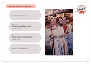ЭТАПЫ МАРКЕТИНГОВОГО АНАЛИЗА
Анализ бизнеса клиента
Обзор и сегментирование рынка;
определение занимаемой ниши,
позиционирование
Выявление конкурентного окружения;
анализ основных маркетинговых
показателей;
Анализ целевой аудитории
 