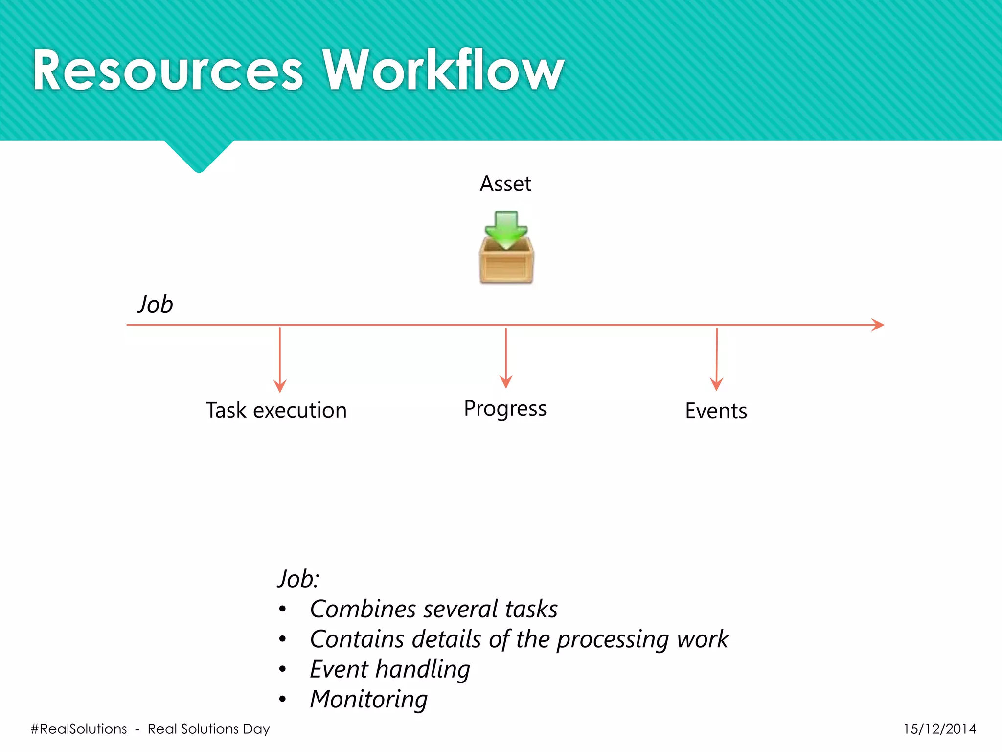 Resources Workflow
Asset
Job:
• Combines several tasks
• Contains details of the processing work
• Event handling
• Monitoring
Job
Progress EventsTask execution
15/12/2014#RealSolutions - Real Solutions Day
 