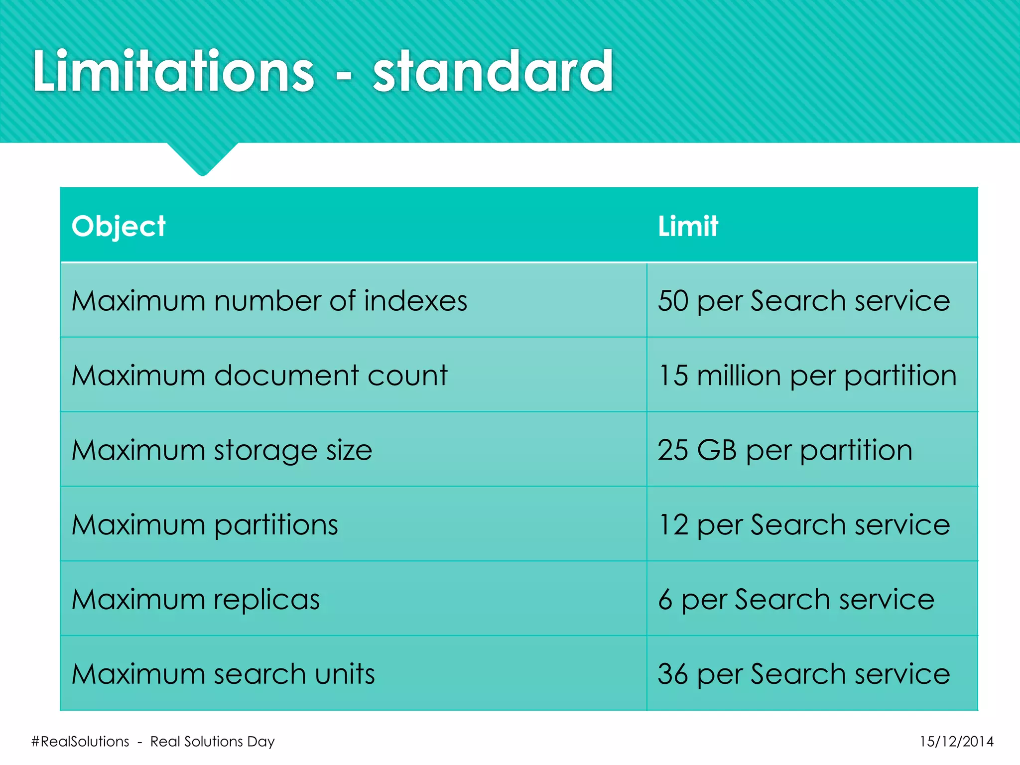 Limitations - standard
Object Limit
Maximum number of indexes 50 per Search service
Maximum document count 15 million per partition
Maximum storage size 25 GB per partition
Maximum partitions 12 per Search service
Maximum replicas 6 per Search service
Maximum search units 36 per Search service
15/12/2014#RealSolutions - Real Solutions Day
 