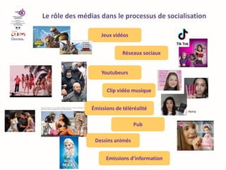 Le rôle des médias dans le processus de socialisation
Jeux vidéos
Youtubeurs
Dessins animés
Émissions de téléréalité
Réseaux sociaux
Clip vidéo musique
Pub
Horia
Emissions d’information
 
