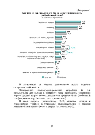 13
Диаграмма 1
Без чего из перечисленного Вы не можете представить
свой обычный день?
(в % от числа опрошенных)
2014 год 2013 год
В зависимости от возраста респондентов можно выделить
следующие особенности.
Электронные, компьютеризированные устройства (в т.ч.
используемые для выхода в Интернет) чаще необходимы участникам
опроса, средний возраст которых находится в пределах 40 лет (мобильный
телефон, компьютер, Интернет, электронная книга).
В свою очередь, традиционные СМИ, книжные издания и
стационарный телефон востребованы преимущественно у граждан
возрастной категории от 50 лет и старше (см. диаграмму 2).
57,0
50,0
24,1
15,2
14,4
13,6
13,6
13,2
3,5
0,1
4,3
57,8
51,1
25,6
17,1
13,8
19,1
9,4
14,7
2,0
0,4
2,6
Мобильный телефон
Телевизор
Интернет
Печатные СМИ (газеты, журналы)
Радиоприемник/радиоточка
Стационарный телефон
Печатная книга (в т.ч. домашняя библиотека)
Персональный компьютер (в т.ч. ноутбук, нетбук,
планшетный компьютер)
Электронная книга
Затрудняюсь ответить
Ни в чем из перечисленного не нуждаюсь
- 5,5%
+ 4,2%
 