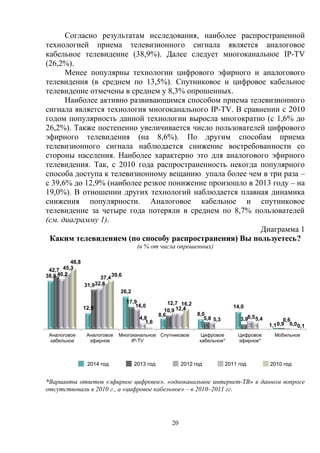 20
Согласно результатам исследования, наиболее распространенной
технологией приема телевизионного сигнала является аналоговое
кабельное телевидение (38,9%). Далее следует многоканальное IP-TV
(26,2%).
Менее популярны технологии цифрового эфирного и аналогового
телевидения (в среднем по 13,5%). Спутниковое и цифровое кабельное
телевидение отмечены в среднем у 8,3% опрошенных.
Наиболее активно развивающимся способом приема телевизионного
сигнала является технология многоканального IP-TV. В сравнении с 2010
годом популярность данной технологии выросла многократно (с 1,6% до
26,2%). Также постепенно увеличивается число пользователей цифрового
эфирного телевидения (на 8,6%). По другим способам приема
телевизионного сигнала наблюдается снижение востребованности со
стороны населения. Наиболее характерно это для аналогового эфирного
телевидения. Так, с 2010 года распространенность некогда популярного
способа доступа к телевизионному вещанию упала более чем в три раза –
с 39,6% до 12,9% (наиболее резкое понижение произошло в 2013 году – на
19,0%). В отношении других технологий наблюдается плавная динамика
снижения популярности. Аналоговое кабельное и спутниковое
телевидение за четыре года потеряли в среднем по 8,7% пользователей
(см. диаграмму 1).
Диаграмма 1
Каким телевидением (по способу распространения) Вы пользуетесь?
(в % от числа опрошенных)
*Варианты ответов «эфирное цифровое», «одноканальное интернет-ТВ» в данном вопросе
отсутствовали в 2010 г., а «цифровое кабельное» – в 2010–2011 гг.
2014 год 2013 год 2012 год 2011 год 2010 год
38,9
12,9
26,2
8,6 8,0
14,0
1,1
42,7
31,9
17,9
10,9
5,8 3,9
0,9
40,2
32,6
16,0 12,7
5,3 6,5
0,6
45,3
37,4
4,8
12,4
5,4
0,0
48,8
39,6
1,6
16,2
0,1
Аналоговое
кабельное
Аналоговое
эфирное
Многоканальное
IP-TV
Спутниковое Цифровое
кабельное*
Цифровое
эфирное*
Мобильное
 