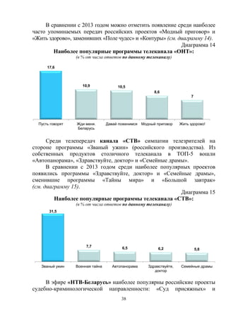 38
В сравнении с 2013 годом можно отметить появление среди наиболее
часто упоминаемых передач российских проектов «Модный приговор» и
«Жить здорово», заменивших «Поле чудес» и «Контуры» (см. диаграмму 14).
Диаграмма 14
Наиболее популярные программы телеканала «ОНТ»:
(в % от числа ответов по данному телеканалу)
Среди телепередач канала «СТВ» симпатии телезрителей на
стороне программы «Званый ужин» (российского производства). Из
собственных продуктов столичного телеканала в ТОП-5 вошли
«Автопанорама», «Здравствуйте, доктор» и «Семейные драмы».
В сравнении с 2013 годом среди наиболее популярных проектов
появились программы «Здравствуйте, доктор» и «Семейные драмы»,
сменившие программы «Тайны мира» и «Большой завтрак»
(см. диаграмму 15).
Диаграмма 15
Наиболее популярные программы телеканала «СТВ»:
(в % от числа ответов по данному телеканалу)
В эфире «НТВ-Беларусь» наиболее популярны российские проекты
судебно-криминологической направленности: «Суд присяжных» и
7
8,6
10,510,9
17,6
Жить здорово!Модный приговорДавай поженимсяЖди меня.
Беларусь
Пусть говорят
5,86,26,57,7
31,5
Семейные драмыЗдравствуйте,
доктор
АвтопанорамаВоенная тайнаЗваный ужин
 