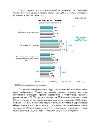 42
Следует отметить, что за прошедший год фиксируется сокращение
числа читателей среди молодых людей (на 7,0%), а также возрастной
категории 40–49 лет (на 6,7%).
Диаграмма 1
Читаете ли Вы газеты?*
(в % от числа опрошенных)
2014 год 2013 год 2012 год 2011 год
* В 2010 году данный вопрос не задавался.
Социально-демографическая структура постоянной аудитории имеет
свои особенности. Анализ полученных данных показал, что доля
постоянной аудитории прессы повышается с увеличением возраста
респондентов: с 29,3% среди молодежи до 72,6% среди респондентов от
60 лет и старше. Среди женщин данная аудитория составляет 60,8%, среди
мужчин – 47,6%. Участники опроса с неполным средним образованием
обращаются к прессе чаще, чем респонденты с другим образовательным
уровнем (63,9% и в среднем по 54,5%). Регулярно читают прессу чаще
сельские жители (70,5%), реже – городские (49,8%), см. диаграмму 2.
23,7
31,3
18,4
25,9
23,9
35,0
20,9
20,2
24,5
34,3
24,7
16,5
22,2
36,8
22,6
17,9
Да, практически ежедневно
Да, хотя бы раз в неделю
Да, эпизодически (в дороге, из-
за необходимости убить время
и т.д.)
Нет +8,0%
-5,5%
Постоянная
аудитория
прессы – 55,0%
 