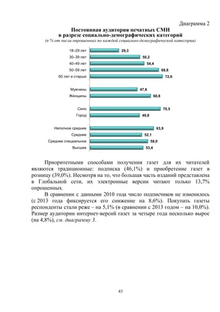 43
Диаграмма 2
Постоянная аудитория печатных СМИ
в разрезе социально-демографических категорий
(в % от числа опрошенных по каждой социально-демографической категории)
Приоритетными способами получения газет для их читателей
являются традиционные: подписка (46,1%) и приобретение газет в
розницу (39,0%). Несмотря на то, что большая часть изданий представлена
в Глобальной сети, их электронные версии читают только 13,7%
опрошенных.
В сравнении с данными 2010 года число подписчиков не изменилось
(с 2013 года фиксируется его снижение на 8,6%). Покупать газеты
респонденты стали реже – на 5,1% (в сравнении с 2013 годом – на 10,0%).
Размер аудитории интернет-версий газет за четыре года несколько вырос
(на 4,8%), см. диаграмму 3.
29,3
50,2
54,4
68,8
72,6
47,6
60,8
70,5
49,8
63,9
52,1
58,0
53,4
18–29 лет
30–39 лет
40–49 лет
50–59 лет
60 лет и старше
Мужчины
Женщины
Село
Город
Неполное среднее
Среднее
Среднее специальное
Высшее
 