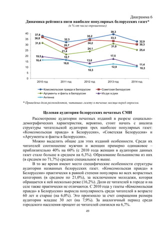 49
Диаграмма 6
Динамика рейтинга пяти наиболее популярных белорусских газет*
(в % от числа опрошенных)
* Приведена доля респондентов, читавших газету в течение месяца перед опросом.
Целевая аудитория белорусских печатных СМИ
Рассмотрение аудитории печатных изданий в разрезе социально-
демографических характеристик, вероятно, стоит начать с анализа
структуры читательской аудитории трех наиболее популярных газет:
«Комсомольская правда» в Белоруссии», «Советская Белоруссия» и
«Аргументы и факты в Белоруссии».
Можно выделить общие для этих изданий особенности. Среди их
читателей соотношение мужчин и женщин примерно одинаковое –
приблизительно 40% на 60% (с 2010 года женщин в аудитории данных
газет стало больше в среднем на 6,3%). Образование большинства из них
(в среднем по 71,7%) среднее специальное и выше.
В то же время имеют место специфические особенности структуры
аудитории названных белорусских газет. «Комсомольская правда» в
Белоруссии» практически в равной степени популярна во всех возрастных
категориях (в среднем по 21,0%), за исключением молодежи, которая
обращается к ней несколько реже (16,2%). Доли ее читателей в городе и на
селе также практически не отличаются. С 2010 года у газеты «Комсомольская
правда» в Белоруссии» выросла популярность среди читателей в возрасте
60 лет и старше (на 6,0%). Это произошло за счет сокращения размера
аудитории младше 30 лет (на 7,9%). За аналогичный период среди
городского населения процент ее читателей снизился на 6,7%.
37,8
32,3
35,2
39,3
32,9
36,8
26,7
34,2
33,3
30,331,6
21,4
24,1
31,0
25,4
19,5 16,7
13,6
17,5
11,4
16,4
16,6
10,3
12,9 10,3
0
5
10
15
20
25
30
35
40
2010 год 2011 год 2012 год 2013 год 2014 год
Комсомольская правда в Белоруссии Советская Белоруссия
Аргументы и факты в Белоруссии Из рук в руки
Антенна
 