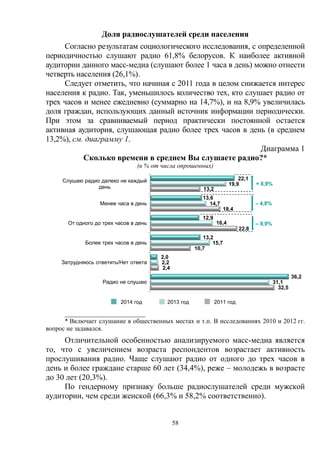 58
Доля радиослушателей среди населения
Согласно результатам социологического исследования, с определенной
периодичностью слушают радио 61,8% белорусов. К наиболее активной
аудитории данного масс-медиа (слушают более 1 часа в день) можно отнести
четверть населения (26,1%).
Следует отметить, что начиная с 2011 года в целом снижается интерес
населения к радио. Так, уменьшилось количество тех, кто слушает радио от
трех часов и менее ежедневно (суммарно на 14,7%), и на 8,9% увеличилась
доля граждан, использующих данный источник информации периодически.
При этом за сравниваемый период практически постоянной остается
активная аудитория, слушающая радио более трех часов в день (в среднем
13,2%), см. диаграмму 1.
Диаграмма 1
Сколько времени в среднем Вы слушаете радио?*
(в % от числа опрошенных)
2014 год 2013 год 2011 год
_________________________
* Включает слушание в общественных местах и т.п. В исследованиях 2010 и 2012 гг.
вопрос не задавался.
Отличительной особенностью анализируемого масс-медиа является
то, что с увеличением возраста респондентов возрастает активность
прослушивания радио. Чаще слушают радио от одного до трех часов в
день и более граждане старше 60 лет (34,4%), реже – молодежь в возрасте
до 30 лет (20,3%).
По гендерному признаку больше радиослушателей среди мужской
аудитории, чем среди женской (66,3% и 58,2% соответственно).
22,1
13,6
12,9
13,2
2,0
36,2
19,9
14,7
16,4
15,7
2,2
31,1
13,2
18,4
22,8
10,7
2,4
32,5
Слушаю радио далеко не каждый
день
Менее часа в день
От одного до трех часов в день
Более трех часов в день
Затрудняюсь ответить/Нет ответа
Радио не слушаю
– 4,8%
– 9,9%
+ 8,9%
 