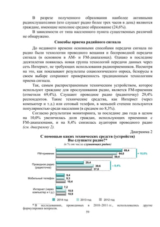 59
В разрезе полученного образования наиболее активными
радиослушателями (кто слушает радио более трех часов в день) являются
граждане, имеющие неполное среднее образование (24,6%).
В зависимости от типа населенного пункта существенных различий
не обнаружено.
Способы приема радийного сигнала
До недавнего времени основными способами передачи сигнала по
радио были технологии проводного вещания и беспроводной передачи
сигнала (в основном в AM- и FM-диапазонах). Однако в последние
десятилетия появилась новая группа технологий передачи данных через
сеть Интернет, не требующих использования радиоприемников. Несмотря
на это, как показывают результаты социологического опроса, белорусы в
своем выборе сохраняют приверженность традиционным технологиям
приема сигнала.
Так, самым распространенным техническим устройством, которое
используют граждане для прослушивания радио, является FM-приемник
(отметили 69,4%). Слушают проводное радио (радиоточку) 29,4%
респондентов. Такие технические средства, как Интернет (через
компьютер и т.д.) или сотовый телефон, в меньшей степени пользуются
популярностью среди населения (в среднем по 8,3%).
Согласно результатам мониторинга, за последние два года в целом
на 10,0% увеличилась доля граждан, использующих приемники с
FM-диапазонами, и на 8,4% снизилась аудитория проводного радио
(см. диаграмму 2).
Диаграмма 2
С помощью каких технических средств (устройств)
Вы слушаете радио?*
(в % от числа слушающих радио)
2014 год 2013 год 2012 год
______________________
* В исследованиях, проводимых в 2010–2011 гг., использовались другие
формулировки вопросов.
69,4
29,4
9,4
7,2
64,0
39,6
9,3
10,9
59,4
37,8
10,4
10,9
FM-приемник
Проводное радио
(радиоточка)
Мобильный телефон
Интернет (через
компьютер и т.д.)
+ 10,0%
– 8,4%
 