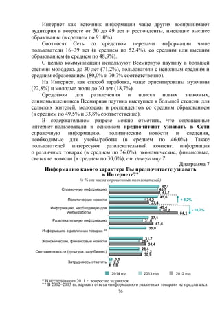 76
Интернет как источник информации чаще других воспринимают
аудитория в возрасте от 30 до 49 лет и респонденты, имеющие высшее
образование (в среднем по 91,0%).
Соотносят Сеть со средством передачи информации чаше
пользователи 16–39 лет (в среднем по 52,4%), со средним или высшим
образованием (в среднем по 48,9%).
С целью коммуникации используют Всемирную паутину в большей
степени молодежь до 30 лет (71,2%), пользователи с неполным средним и
средним образованием (80,0% и 70,7% соответственно).
На Интернет, как способ заработка, чаще ориентированы мужчины
(22,8%) и молодые люди до 30 лет (18,7%).
Средством для развлечения и поиска новых знакомых,
единомышленников Всемирная паутина выступает в большей степени для
сельских жителей, молодежи и респондентов со средним образованием
(в среднем по 49,5% и 33,8% соответственно).
В содержательном разрезе можно отметить, что опрошенные
интернет-пользователи в основном предпочитают узнавать в Сети
справочную информацию, политические новости и сведения,
необходимые для учебы/работы (в среднем по 46,0%). Также
пользователей интересуют развлекательный контент, информация
о различных товарах (в среднем по 36,0%), экономические, финансовые,
светские новости (в среднем по 30,0%), см. диаграмму 7.
Диаграмма 7
Информацию какого характера Вы предпочитаете узнавать
в Интернете?*
(в % от числа опрошенных пользователей)
2014 год 2013 год 2012 год
_________________________
* В исследовании 2011 г. вопрос не задавался.
** В 2012–2013 гг. вариант ответа «информацию о различных товарах» не предлагался.
47,1
45,6
45,4
37,1
35,0
31,7
28,4
3,5
45,7
34,2
48,2
31,6
28,4
31,2
2,5
47,7
37,4
64,1
41,4
34,4
30,9
1,6
Справочную информацию
Политические новости
Информацию, необходимую для
учебы/работы
Развлекательную информацию
Информацию о различных товарах **
Экономические, финансовые новости
Светские новости (культура, шоу-бизнес)
Затрудняюсь ответить
+ 8,2%
- 18,7%
 