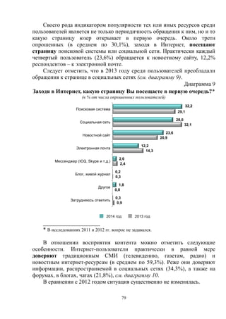 79
Своего рода индикатором популярности тех или иных ресурсов среди
пользователей является не только периодичность обращения к ним, но и то
какую страницу юзер открывает в первую очередь. Около трети
опрошенных (в среднем по 30,1%), заходя в Интернет, посещают
страницу поисковой системы или социальной сети. Практически каждый
четвертый пользователь (23,6%) обращается к новостному сайту, 12,2%
респондентов – к электронной почте.
Следует отметить, что в 2013 году среди пользователей преобладали
обращения к странице в социальных сетях (см. диаграмму 9).
Диаграмма 9
Заходя в Интернет, какую страницу Вы посещаете в первую очередь?*
(в % от числа опрошенных пользователей)
2014 год 2013 год
____________________
* В исследованиях 2011 и 2012 гг. вопрос не задавался.
В отношении восприятия контента можно отметить следующие
особенности. Интернет-пользователи практически в равной мере
доверяют традиционным СМИ (телевидению, газетам, радио) и
новостным интернет-ресурсам (в среднем по 59,3%). Реже они доверяют
информации, распространяемой в социальных сетях (34,3%), а также на
форумах, в блогах, чатах (21,8%), см. диаграмму 10.
В сравнении с 2012 годом ситуация существенно не изменилась.
32,2
28,0
23,6
12,2
2,0
0,2
1,8
0,3
29,1
32,1
20,9
14,3
2,4
0,3
0,0
0,9
Поисковая система
Социальная сеть
Новостной сайт
Электронная почта
Мессенджер (ICQ, Skype и т.д.)
Блог, живой журнал
Другое
Затрудняюсь ответить
 