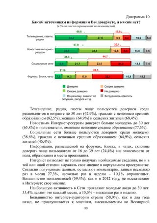 80
Диаграмма 10
Каким источникам информации Вы доверяете, а каким нет?
(в % от числа опрошенных пользователей)
Доверяю Скорее доверяю
Скорее доверяю Не доверяю
По-разному, зависит от
ситуации, ресурса и т.д.
Затрудняюсь ответить
Телевидение, радио, газеты чаще пользуются доверием среди
респондентов в возрасте до 50 лет (62,9%), граждан с неполным средним
образованием (82,5%), женщин (64,9%) и сельских жителей (68,4%).
Новостным Интернет-ресурсам доверяет больше молодежь до 30 лет
(65,8%) и пользователи, имеющие неполное среднее образование (77,5%).
Социальные сети больше пользуются доверием среди молодежи
(38,6%), граждан с неполным средним образованием (64,9%), сельских
жителей (45,4%).
Информации, размещаемой на форумах, блогах, в чатах, склонны
доверять чаще пользователи от 16 до 39 лет (24,4%) вне зависимости от
пола, образования и места проживания.
Интернет позволяет не только получать необходимые сведения, но и в
той или иной степени выражать свое мнение в виртуальном пространстве.
Согласно полученным данным, оставляют комментарии, записи несколько
раз в месяц 27,3%, несколько раз в неделю – 10,1% опрошенных.
Большинство пользователей (59,4%), как и в 2012 году, не высказывают
в Интернете свое мнение.
Наибольшую активность в Сети проявляют молодые люди до 30 лет:
33,4% делают это каждый месяц, а 15,5% – несколько раз в неделю.
Большинство интернет-аудитории страны (58,9%), как и два года
назад, не прислушивается к мнениям, высказываемым во Всемирной
33,2
24,5
12,6
7,5
27,6
33,4
21,7
14,3
9,5
10,6
23,5
17,0
8,4
9,5
21,2
32,1
16,0
14,5
13,6
10,8
5,3
7,5
7,4
18,3
Телевидение, газеты,
радио
Новостные интернет-
ресурсы
Социальные сети
Форумы, блоги, чаты
34,3 44,7
60,8
57,9
21,8
20,1
17,9
49,1
 